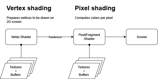 Shader Overview